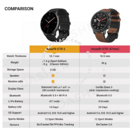 [Global] Amazfit GTR 2 Smart Watch Sport & Classic Edition 1.39-inch AMOLED screen covered in 3D glass